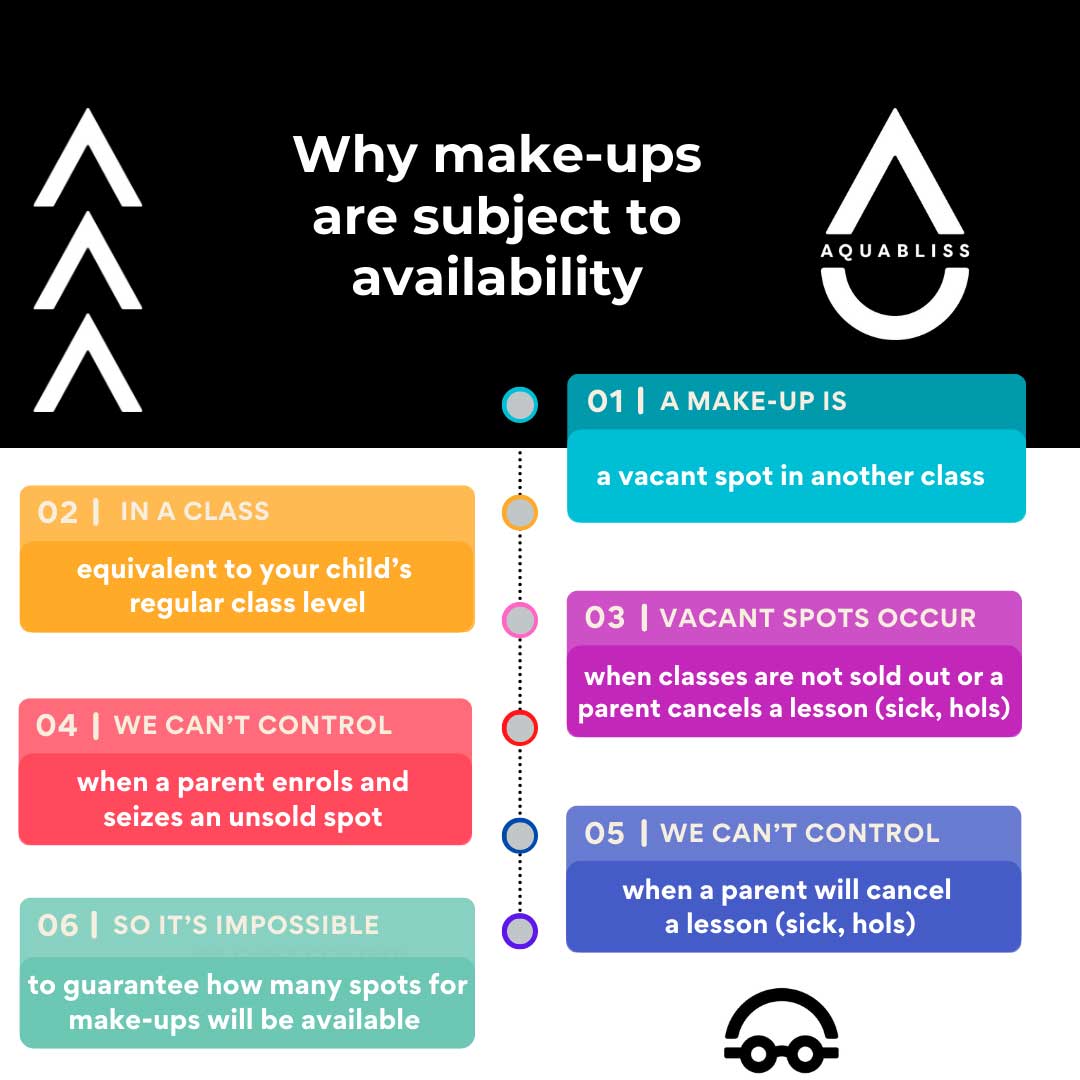 Why Make-Ups Subject To Availability