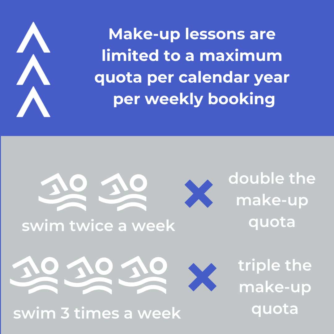 Swim More Often Quota Increases
