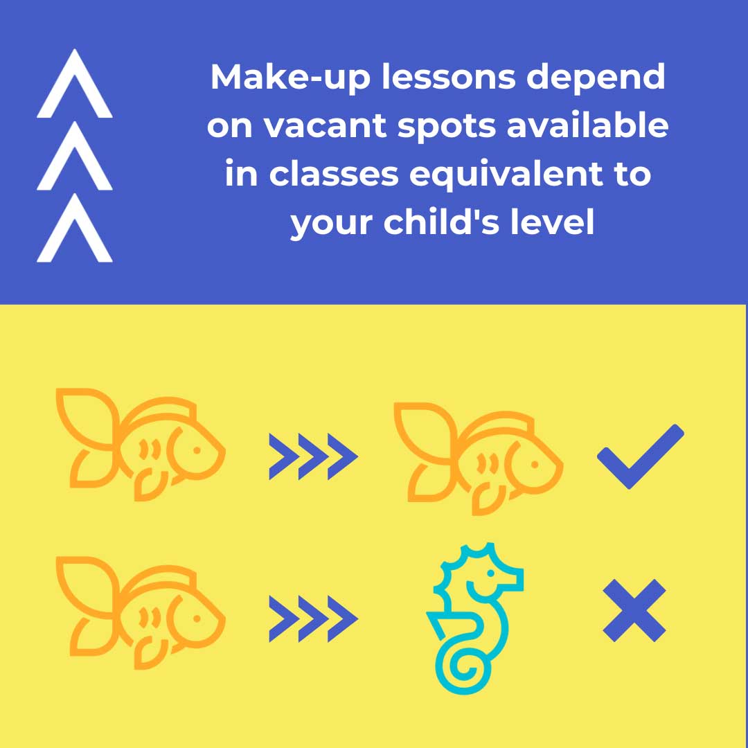 Equivalant Class Level